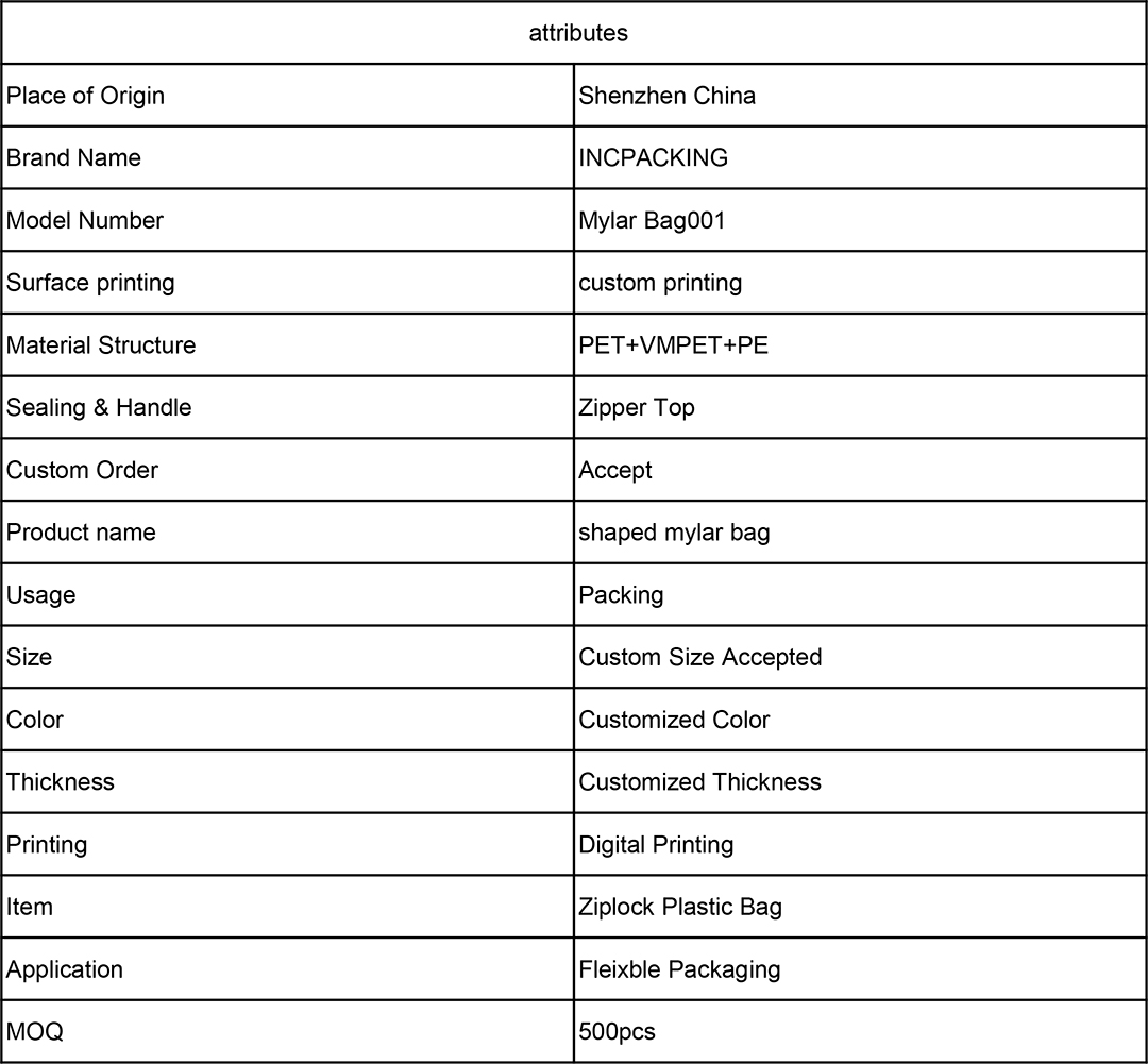 attributes.jpg
